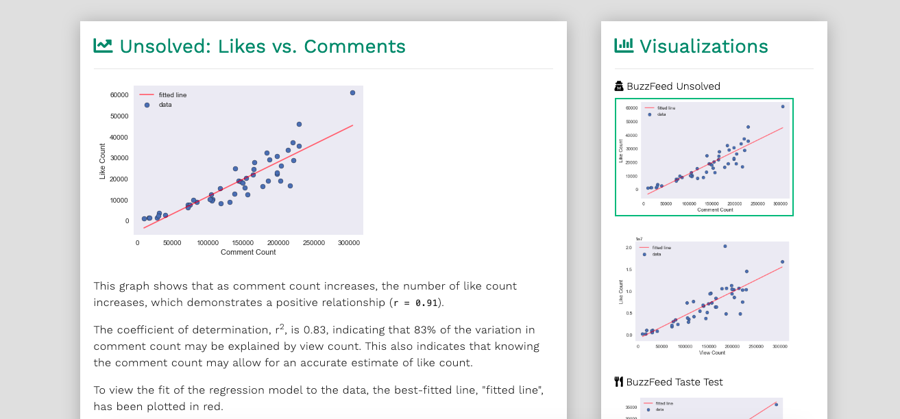 Youtube Buzzfeed Visualization